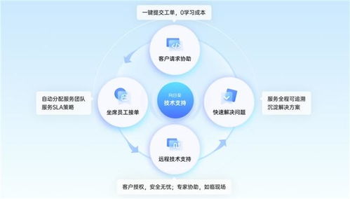 向日葵信息技術(shù)咨詢(xún)服務(wù) 構(gòu)建高透明、可管理的下一代技術(shù)支持體系