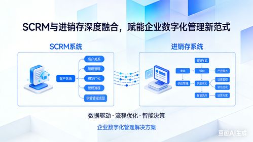 融合驅(qū)動(dòng) SCRM與進(jìn)銷(xiāo)存協(xié)同升級(jí)如何為中小企業(yè)注入新動(dòng)能